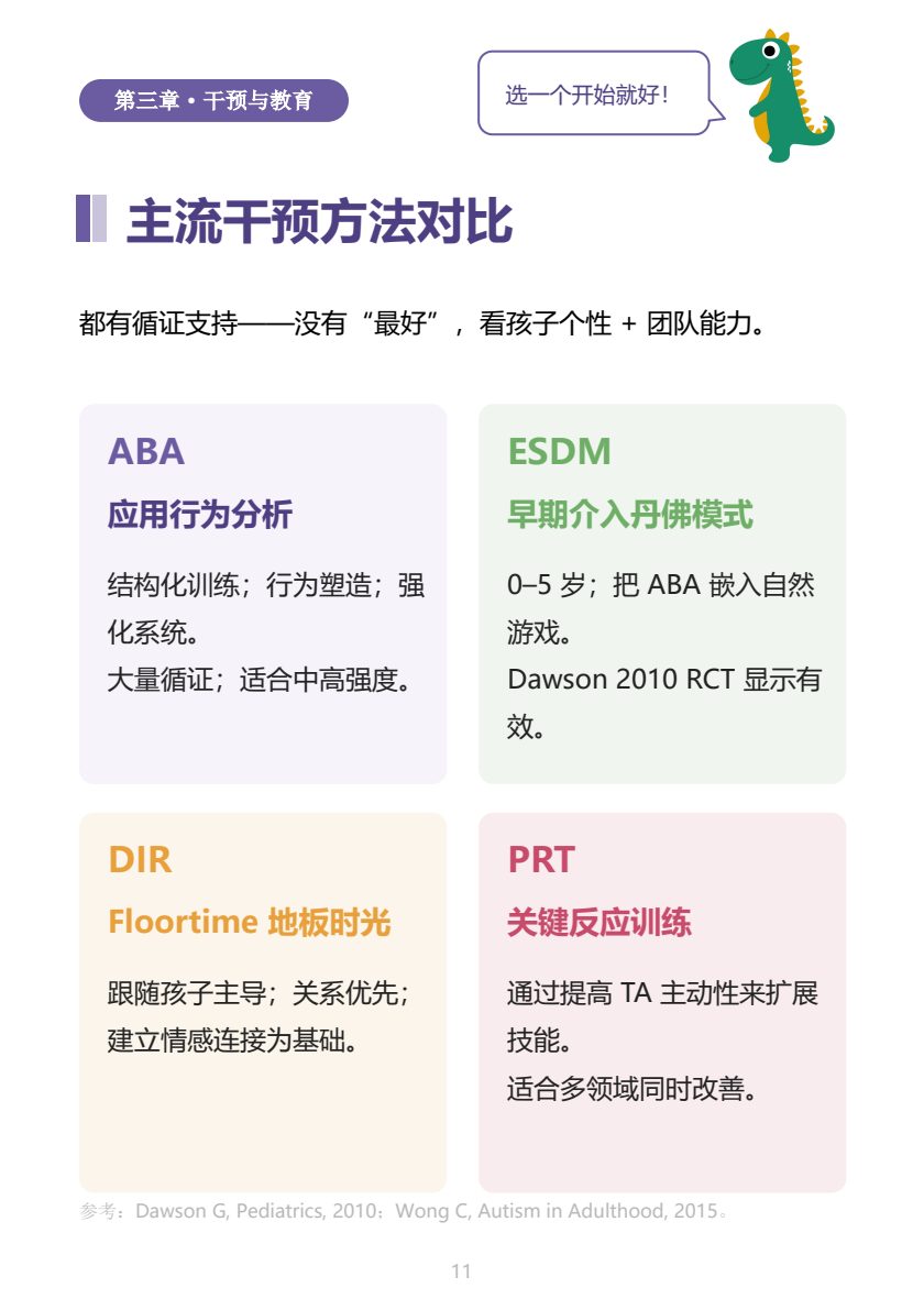 自闭症（ASD）家长手册 第11页