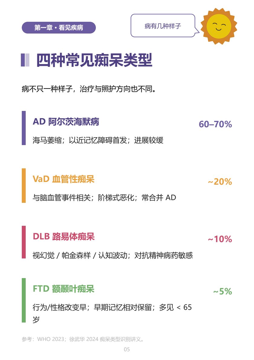 认知障碍家属手册 第5页