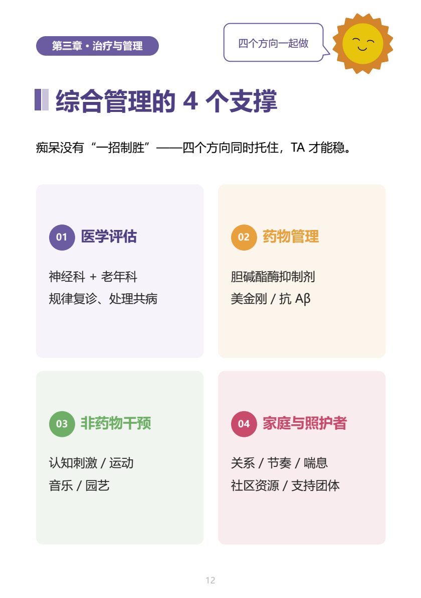 认知障碍家属手册 第12页