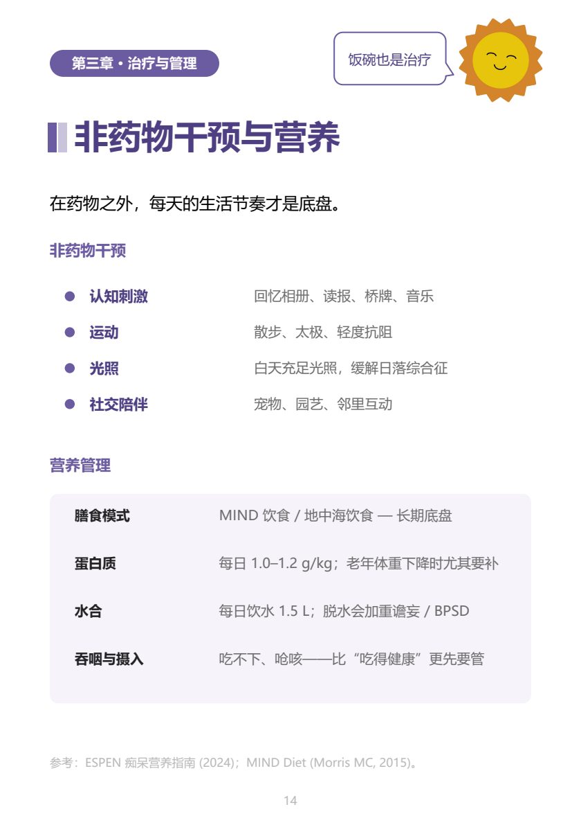 认知障碍家属手册 第14页