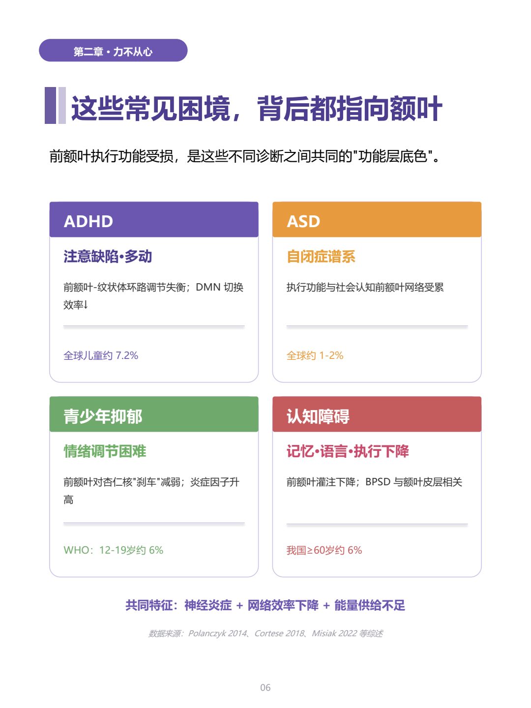 额叶功能家长读本 第6页