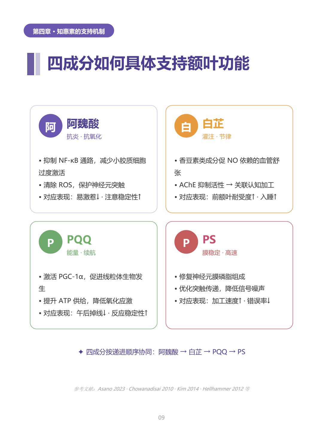 额叶功能家长读本 第9页