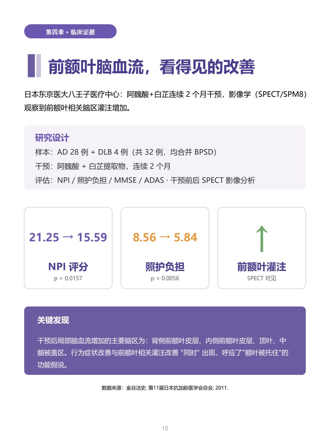 额叶功能家长读本 第10页