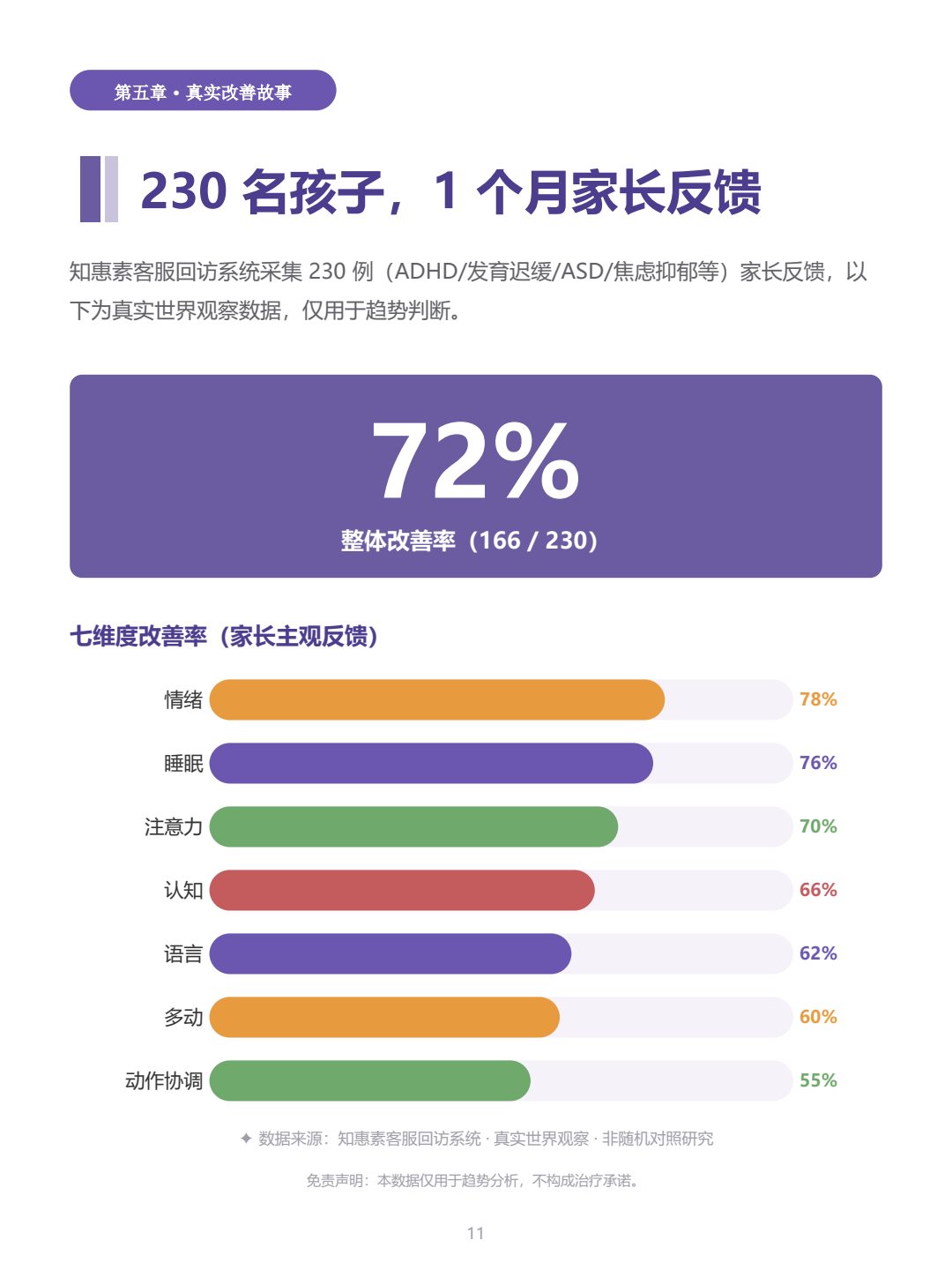 额叶功能家长读本 第11页