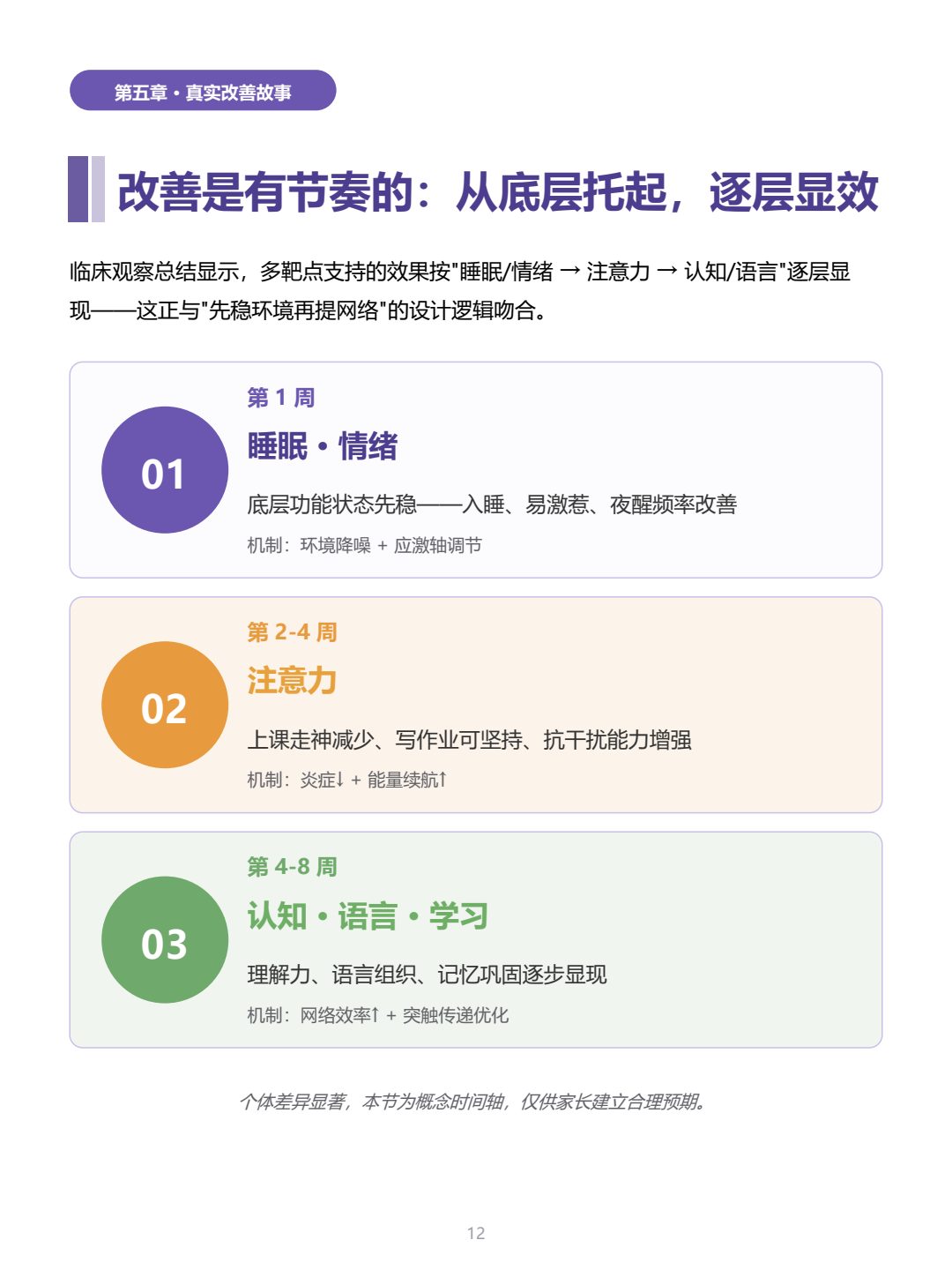 额叶功能家长读本 第12页