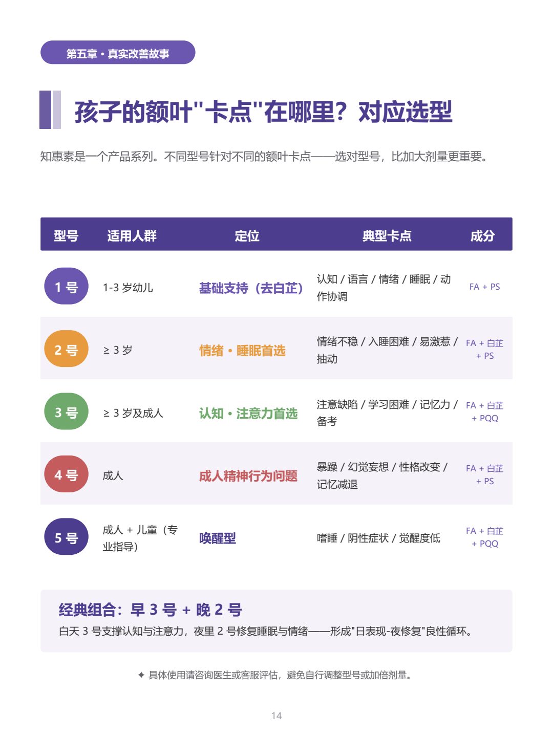 额叶功能家长读本 第14页